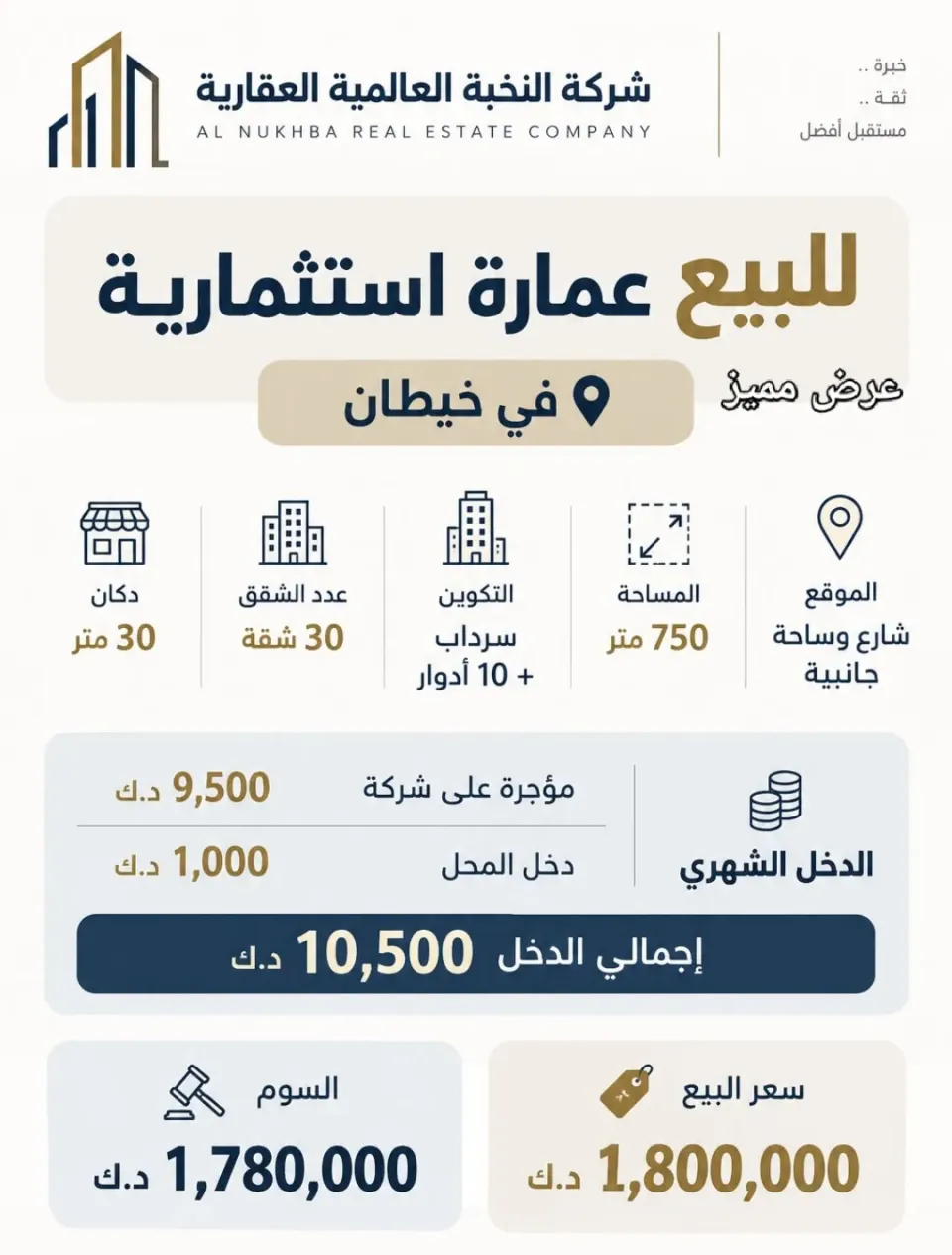 عمارة للبيع في خيطان