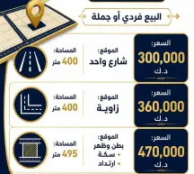 أرض للبيع في العقيلة